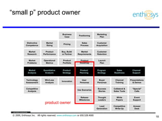 “ small p” product owner product owner Pricing Buy, Build  or Partner Operational Metrics Business Case Sales Process Prod...