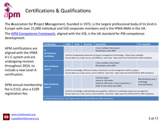 3 of 17
Certifications & Qualifications
Certification IPMA Valid Renewal Acquisition Pre-requisite
PFQ
Project
Fundamental...