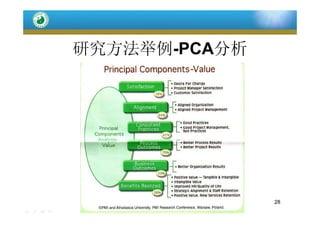 中国项目经理专业发展之路