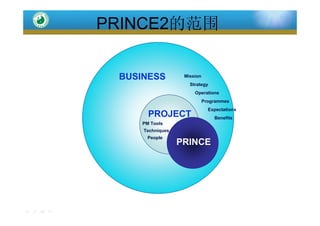 中国项目经理专业发展之路