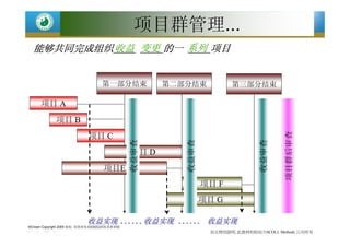 中国项目经理专业发展之路