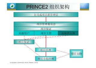 中国项目经理专业发展之路