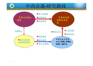 中国项目经理专业发展之路