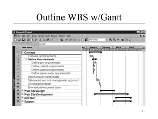 11 
Outline WBS w/Gantt 
 