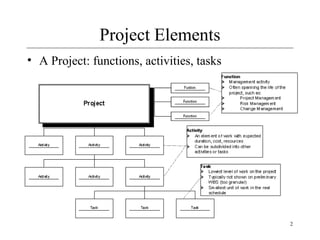2 
Project Elements 
• A Project: functions, activities, tasks 
 
