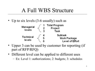5 
A Full WBS Structure 
• Up to six levels (3-6 usually) such as 
• Upper 3 can be used by customer for reporting (if 
part of RFP/RFQ) 
• Different level can be applied to different uses 
– Ex: Level 1: authorizations; 2: budgets; 3: schedules 
 