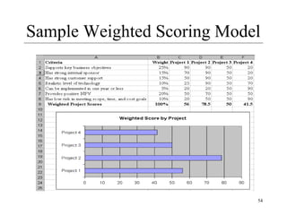 Sample Weighted Scoring Model 
54 

