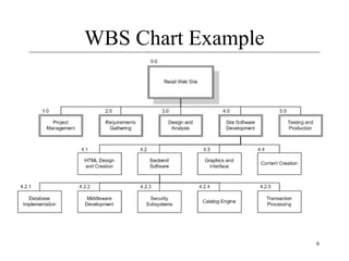 6 
WBS Chart Example 
 