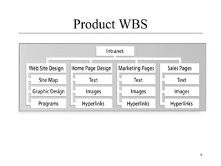 9 
Product WBS 
 