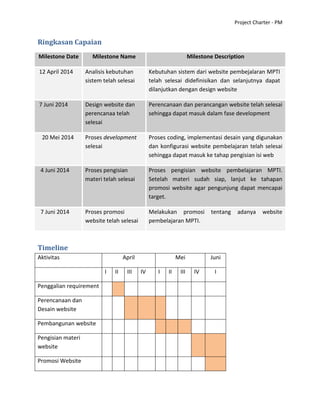Project Charter - PM
Ringkasan Capaian
Timeline
Aktivitas April Mei Juni
I II III IV I II III IV I
Penggalian requirement
Perencanaan dan
Desain website
Pembangunan website
Pengisian materi
website
Promosi Website
Milestone Date Milestone Name Milestone Description
12 April 2014 Analisis kebutuhan
sistem telah selesai
Kebutuhan sistem dari website pembejalaran MPTI
telah selesai didefinisikan dan selanjutnya dapat
dilanjutkan dengan design website
7 Juni 2014 Design website dan
perencanaa telah
selesai
Perencanaan dan perancangan website telah selesai
sehingga dapat masuk dalam fase development
20 Mei 2014 Proses development
selesai
Proses coding, implementasi desain yang digunakan
dan konfigurasi website pembelajaran telah selesai
sehingga dapat masuk ke tahap pengisian isi web
4 Juni 2014 Proses pengisian
materi telah selesai
Proses pengisian website pembelajaran MPTI.
Setelah materi sudah siap, lanjut ke tahapan
promosi website agar pengunjung dapat mencapai
target.
7 Juni 2014 Proses promosi
website telah selesai
Melakukan promosi tentang adanya website
pembelajaran MPTI.
 