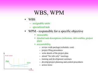 WBS, WPM WBS assignable units specialized task WPM - responsible for a specific objective measurable detailed task descriptions (milestone, deliverables, project plan) accountability review work package (schedule, cost)  project filing procedures write details of the project plan attend “for info only” meetings training and development seminars develop project planning and control procedures action items Duration Work volume PM team 