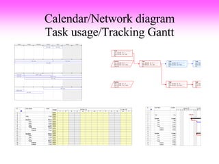 Calendar/Network diagram Task usage/Tracking Gantt 
