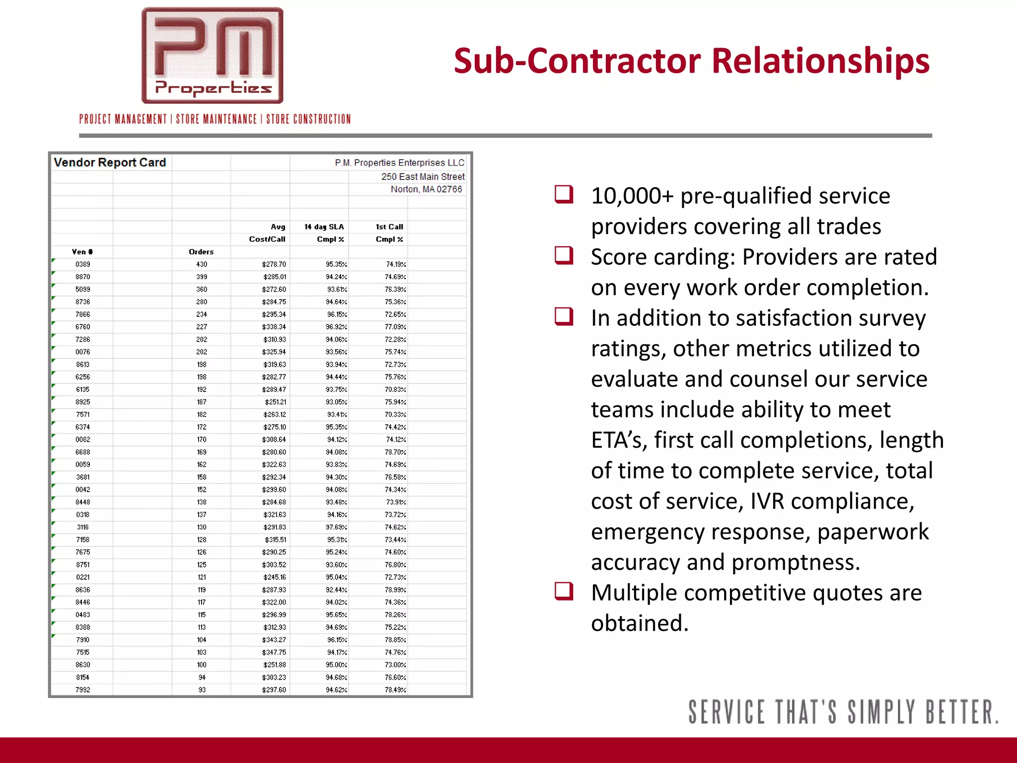Sub-Contractor Relationships


      10,000+ pre-qualified service
       providers covering all trades
      Score carding: Providers are rated
       on every work order completion.
      In addition to satisfaction survey
       ratings, other metrics utilized to
       evaluate and counsel our service
       teams include ability to meet
       ETA’s, first call completions, length
       of time to complete service, total
       cost of service, IVR compliance,
       emergency response, paperwork
       accuracy and promptness.
      Multiple competitive quotes are
       obtained.
 