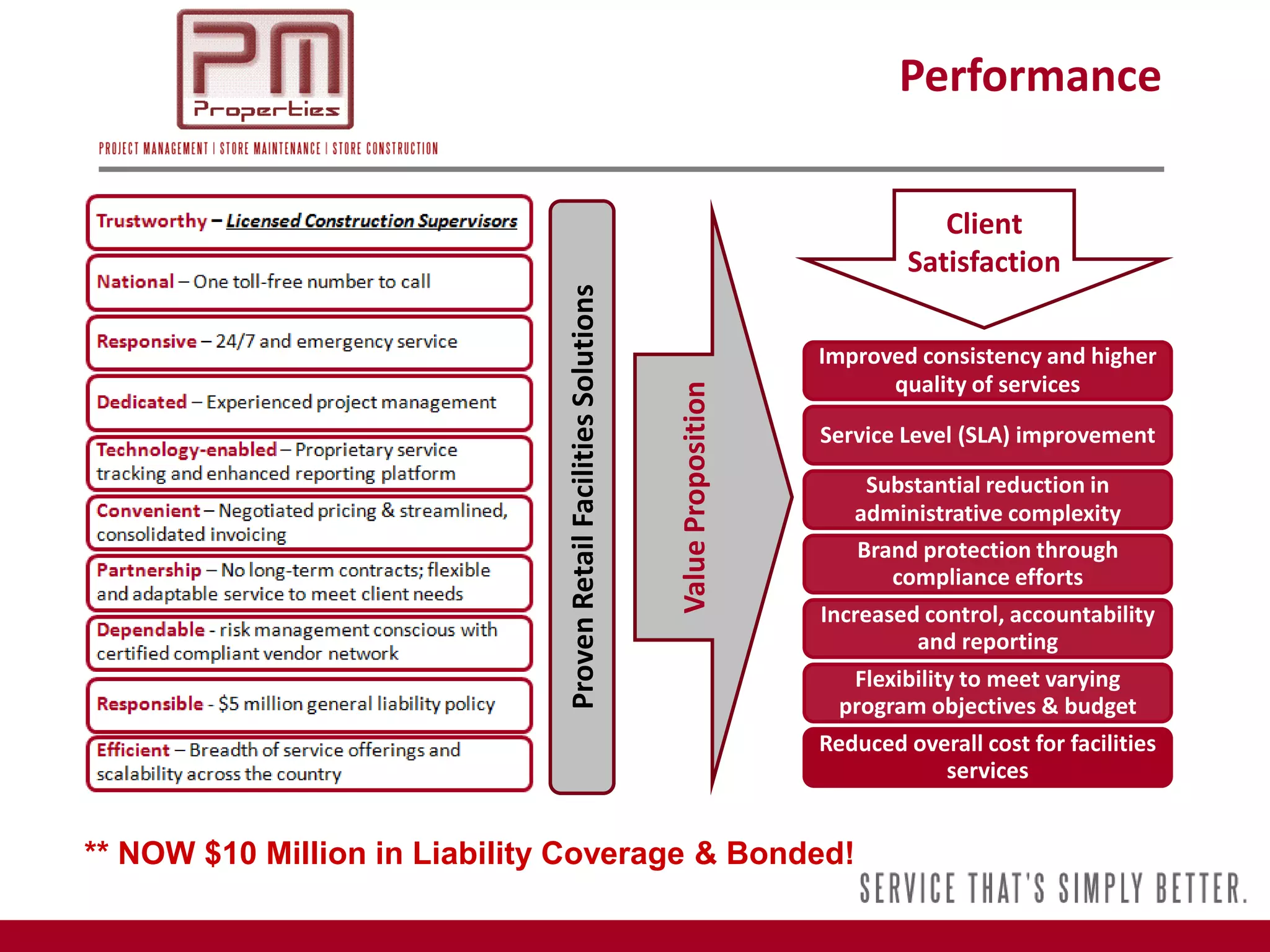 Performance

                                                                                                    Client
                                                                                                 Satisfaction




                               Proven Retail Facilities Solutions
                                                                                        Improved consistency and higher
                                                                                              quality of services




                                                                    Value Proposition
                                                                                        Service Level (SLA) improvement

                                                                                            Substantial reduction in
                                                                                           administrative complexity
                                                                                           Brand protection through
                                                                                              compliance efforts
                                                                                        Increased control, accountability
                                                                                                 and reporting
                                                                                           Flexibility to meet varying
                                                                                          program objectives & budget
                                                                                        Reduced overall cost for facilities
                                                                                                   services


** NOW $10 Million in Liability Coverage & Bonded!
 