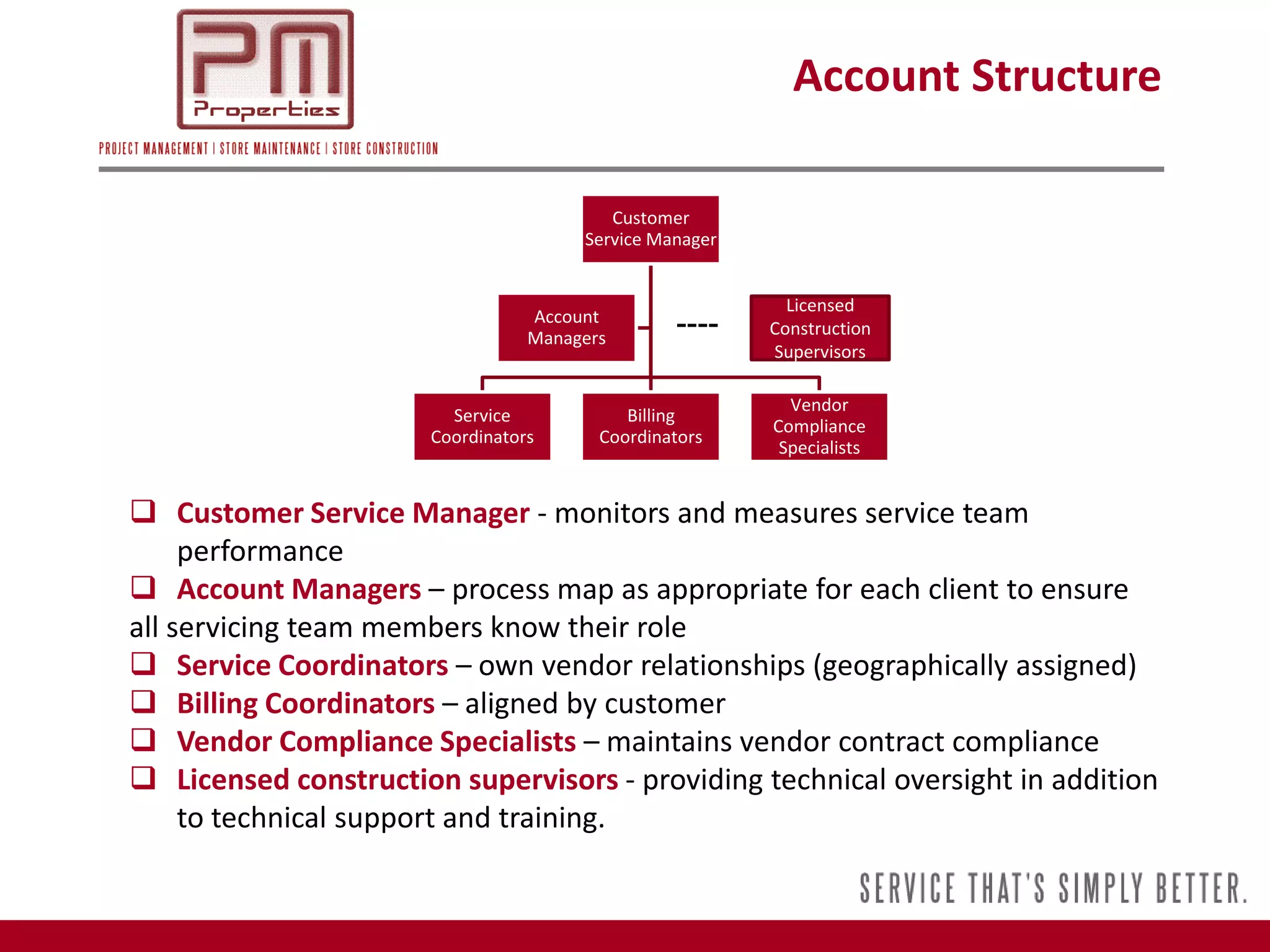 Account Structure

                                          Customer
                                       Service Manager


                                                           Licensed
                                  Account
                                  Managers
                                                 ----    Construction
                                                         Supervisors

                                                           Vendor
                         Service            Billing
                                                         Compliance
                       Coordinators      Coordinators
                                                          Specialists


 Customer Service Manager - monitors and measures service team
     performance
 Account Managers – process map as appropriate for each client to ensure
all servicing team members know their role
 Service Coordinators – own vendor relationships (geographically assigned)
 Billing Coordinators – aligned by customer
 Vendor Compliance Specialists – maintains vendor contract compliance
 Licensed construction supervisors - providing technical oversight in addition
     to technical support and training.
 