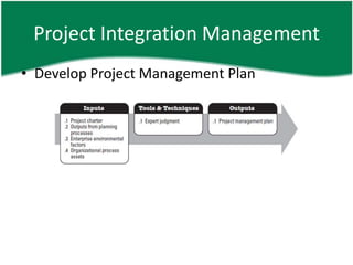 Project Integration Management
• Develop Project Management Plan
 