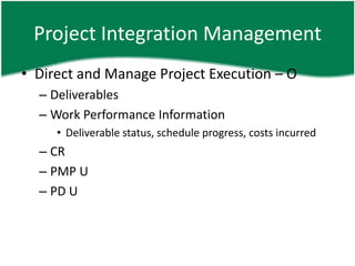 Project Integration Management
• Direct and Manage Project Execution – O
  – Deliverables
  – Work Performance Information
     • Deliverable status, schedule progress, costs incurred
  – CR
  – PMP U
  – PD U
 