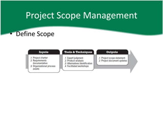 Project Scope Management
• Define Scope
 