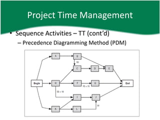 Project Time Management
• Sequence Activities – TT (cont’d)
  – Precedence Diagramming Method (PDM)
 