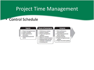 Project Time Management
• Control Schedule
 