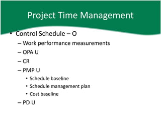 Project Time Management
• Control Schedule – O
  – Work performance measurements
  – OPA U
  – CR
  – PMP U
     • Schedule baseline
     • Schedule management plan
     • Cost baseline
  – PD U
 