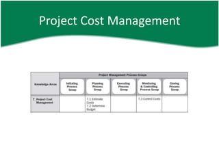 Project Cost Management
 