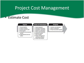 Project Cost Management
• Estimate Cost
 