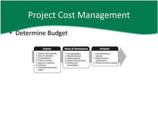 Project Cost Management
• Determine Budget
 