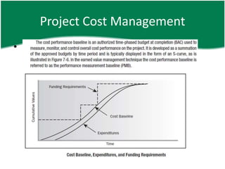 Project Cost Management
• Determine Budget – O
  – Cost performance baseline
 