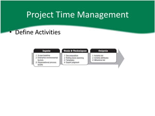 Project Time Management
• Define Activities
 