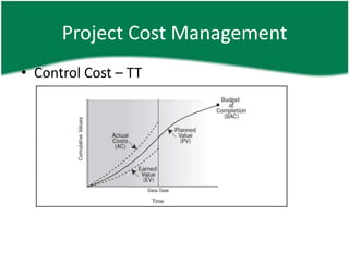 Project Cost Management
• Control Cost – TT
  – Earned value management (EVM)
     • PV, EV, AC
     • CV= (EV-AC) and SV= (EV-PV)
     • CPI= (EV/AC) and SPI= (EV/PV)
 