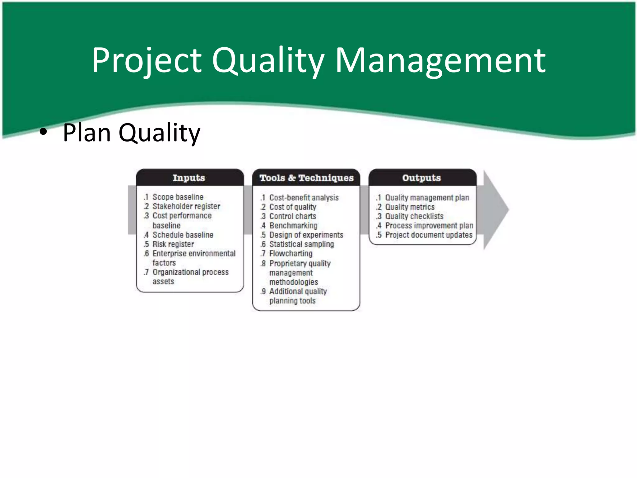 Project Quality Management
• Plan Quality
 