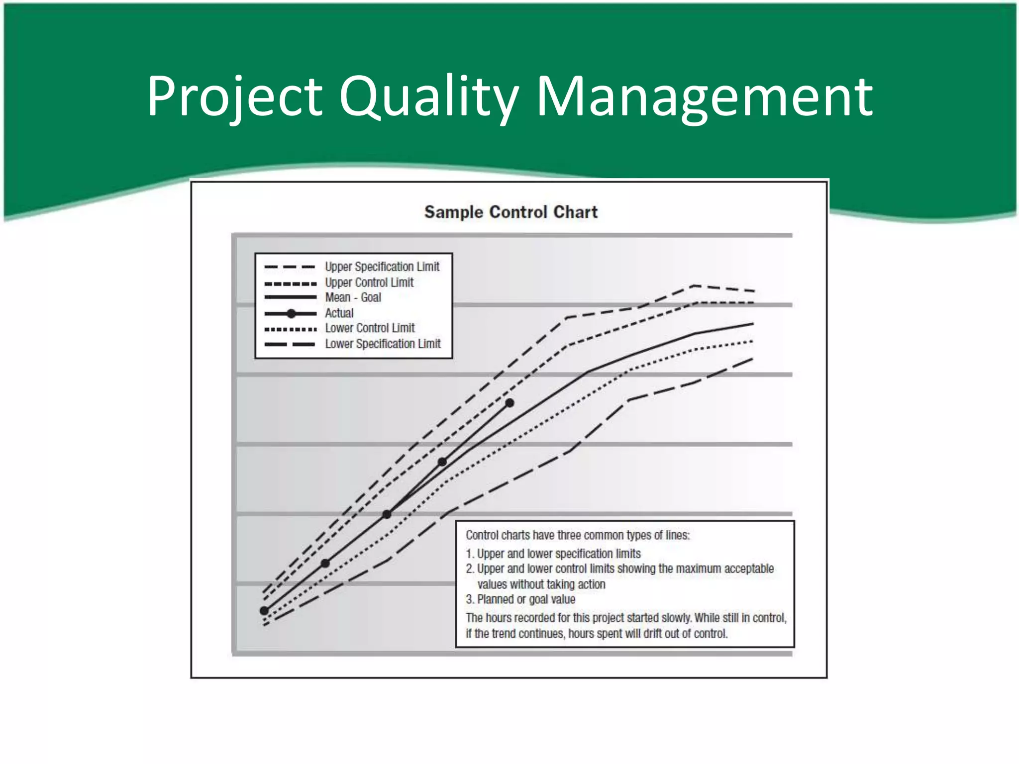Project Quality Management
 