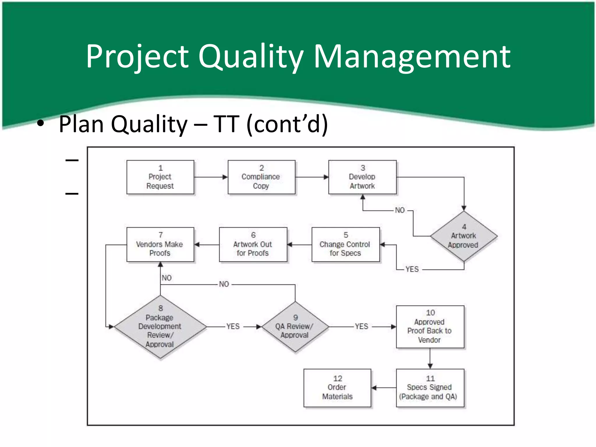 Project Quality Management
• Plan Quality – TT (cont’d)
  – Statistical sampling
  – Flowcharting
 