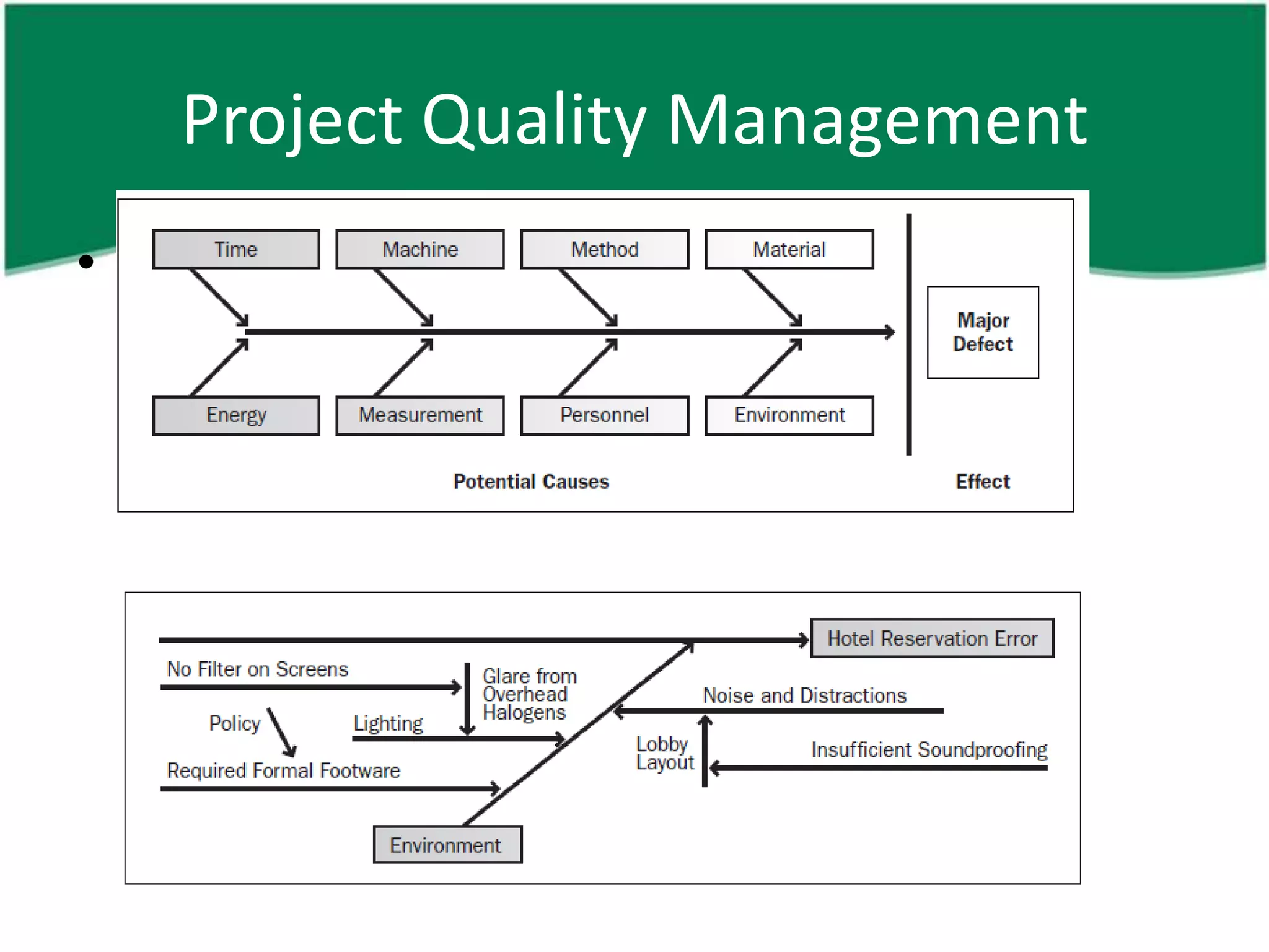 Project Quality Management
• Perform Quality Control – TT
  – Cause and effect diagrams
     • AKA: ishikawa or fishbone diagrams
     • Asking: Why or How  Why why and How how
 
