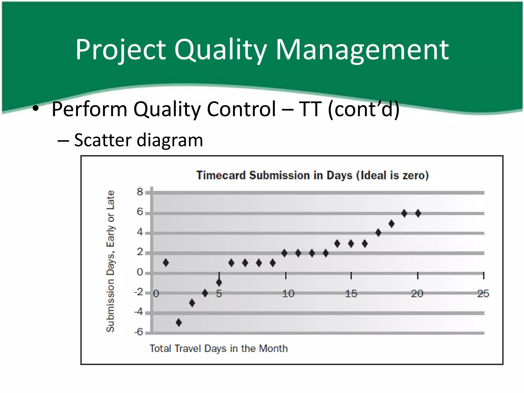 Project Quality Management
• Perform Quality Control – TT (cont’d)
  – Scatter diagram
     • Shows relationship of 2 variables
     • To identify relationship between changes of 2 variables
     • The closer the points are to diagonal line, the more
       closely they are related
 