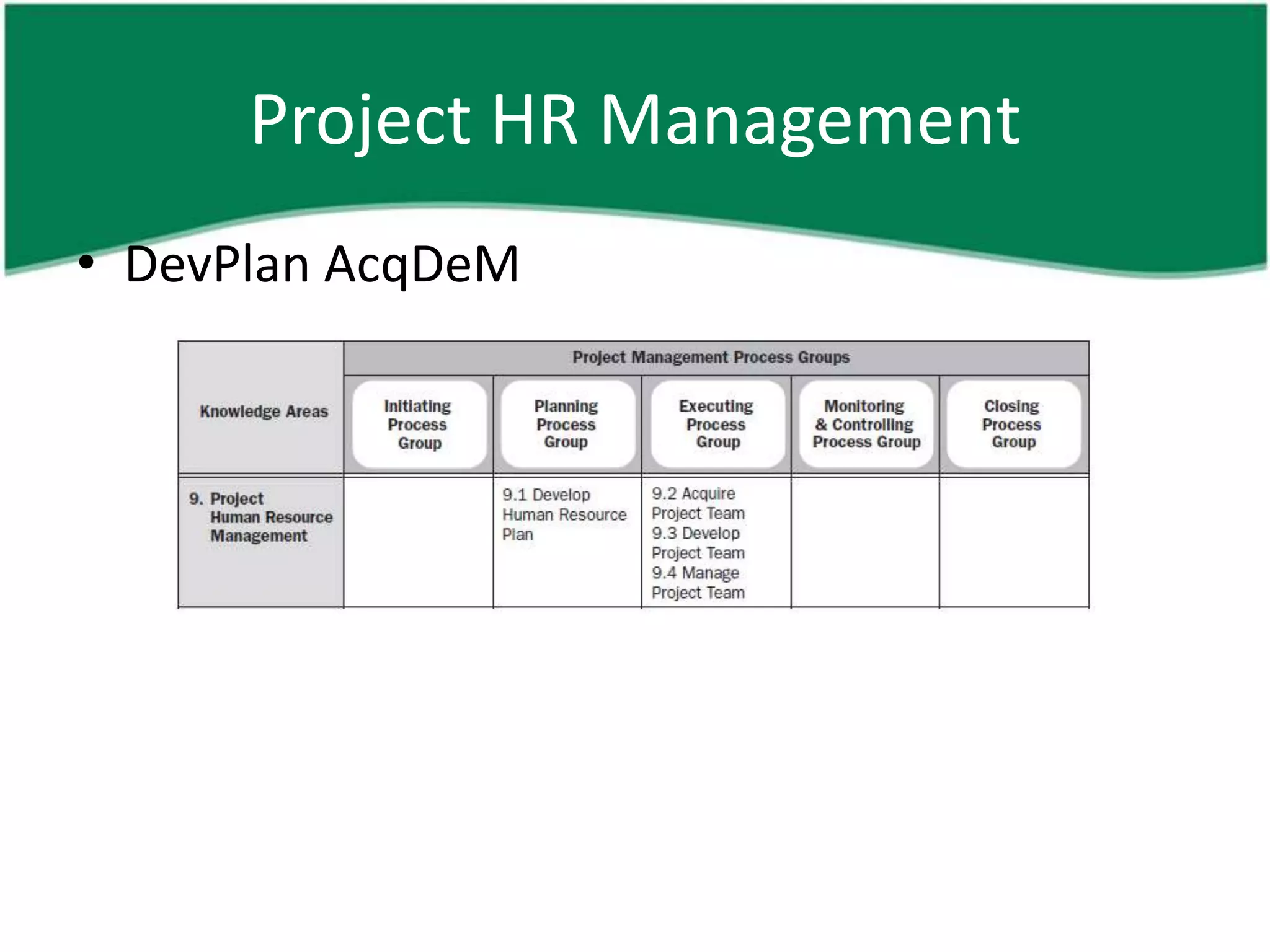 Project HR Management
• DevPlan AcqDeM
 