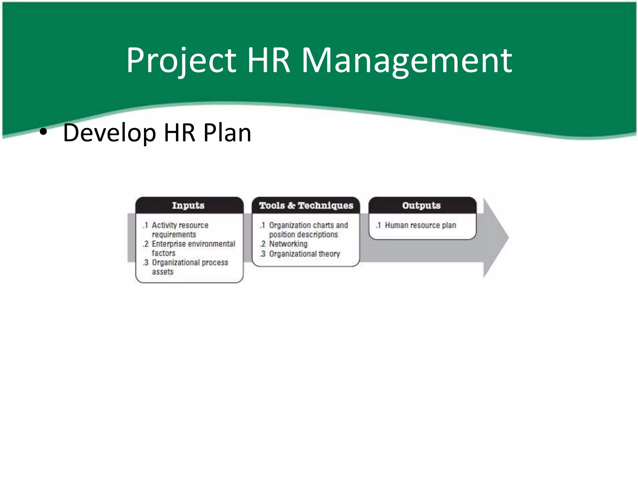 Project HR Management
• Develop HR Plan
 
