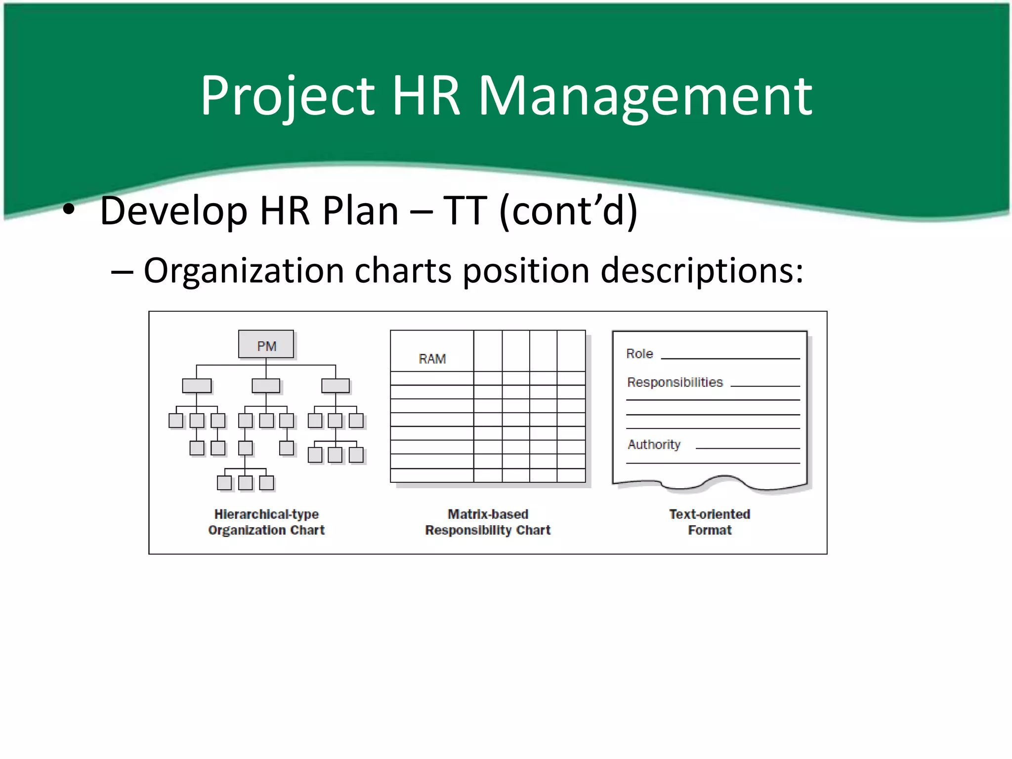 Project HR Management
• Develop HR Plan – TT (cont’d)
  – Organization charts position descriptions:
 