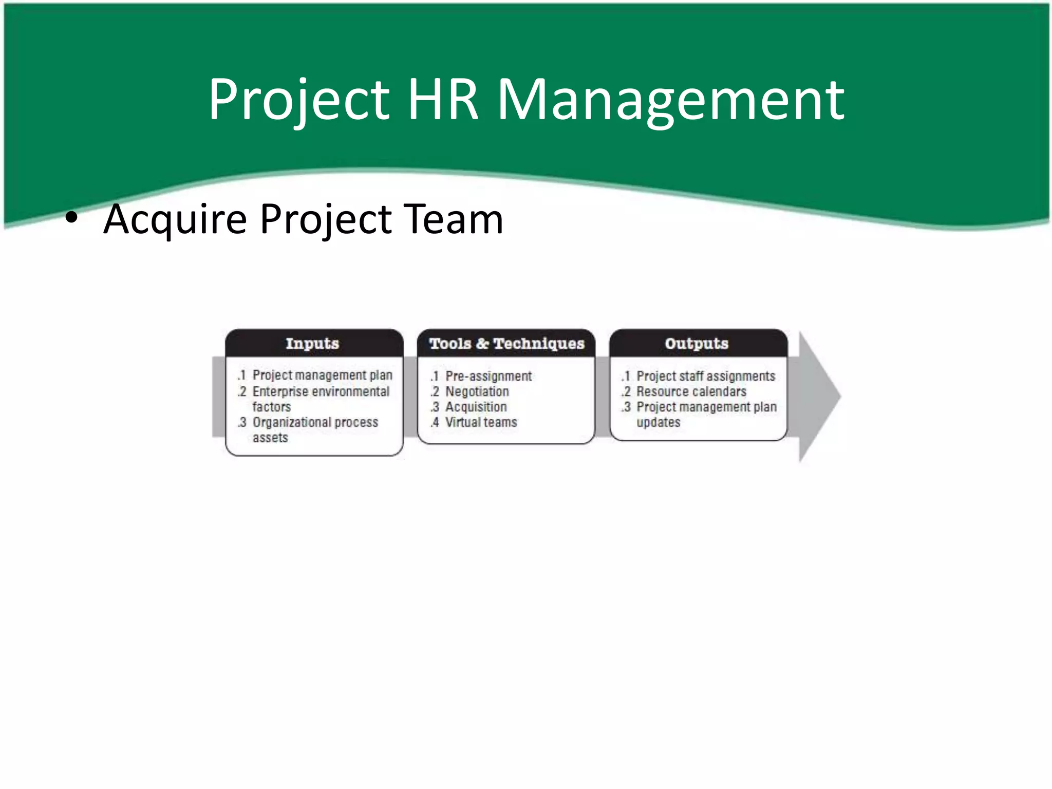 Project HR Management
• Acquire Project Team
 