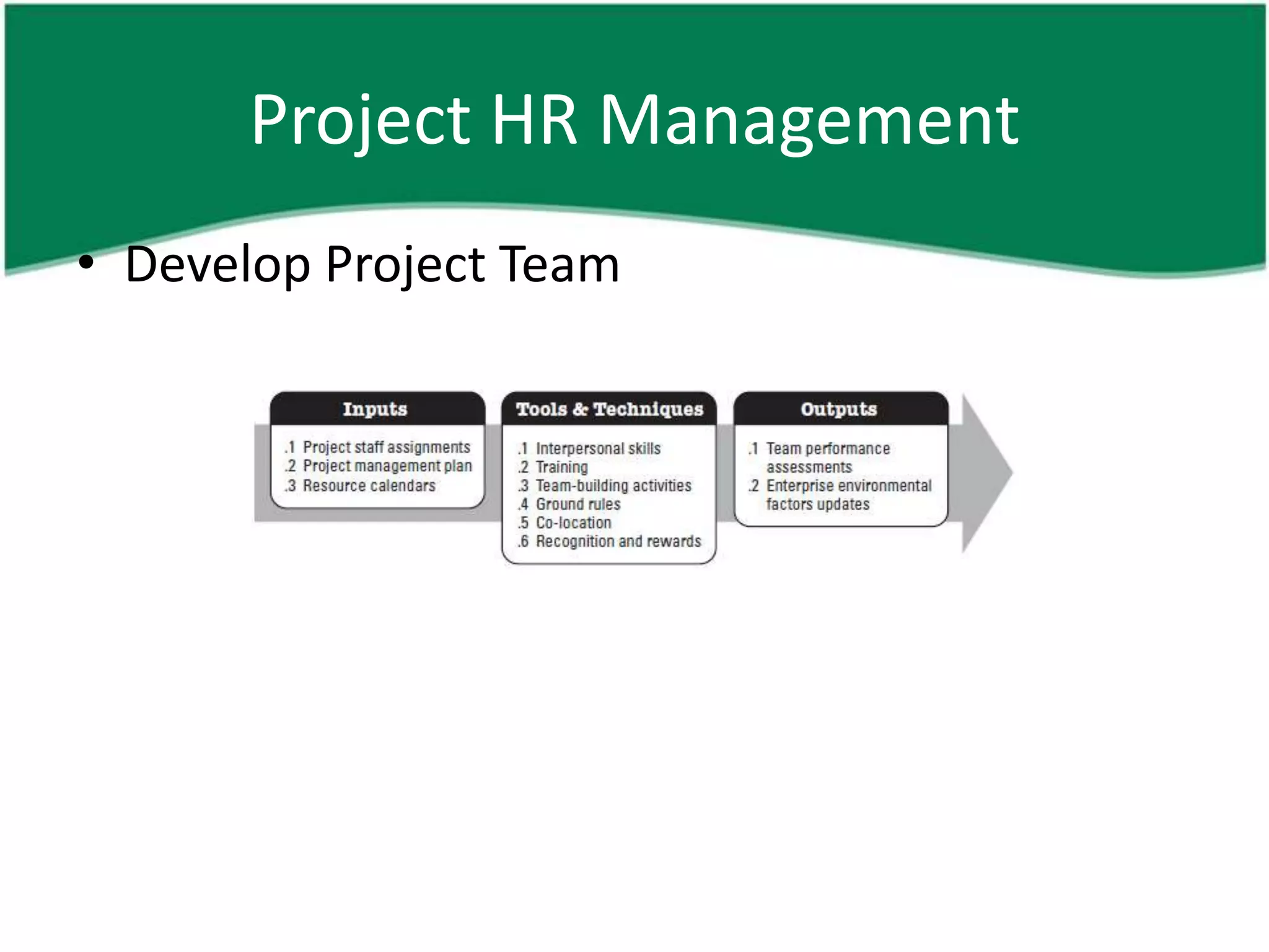 Project HR Management
• Develop Project Team
 