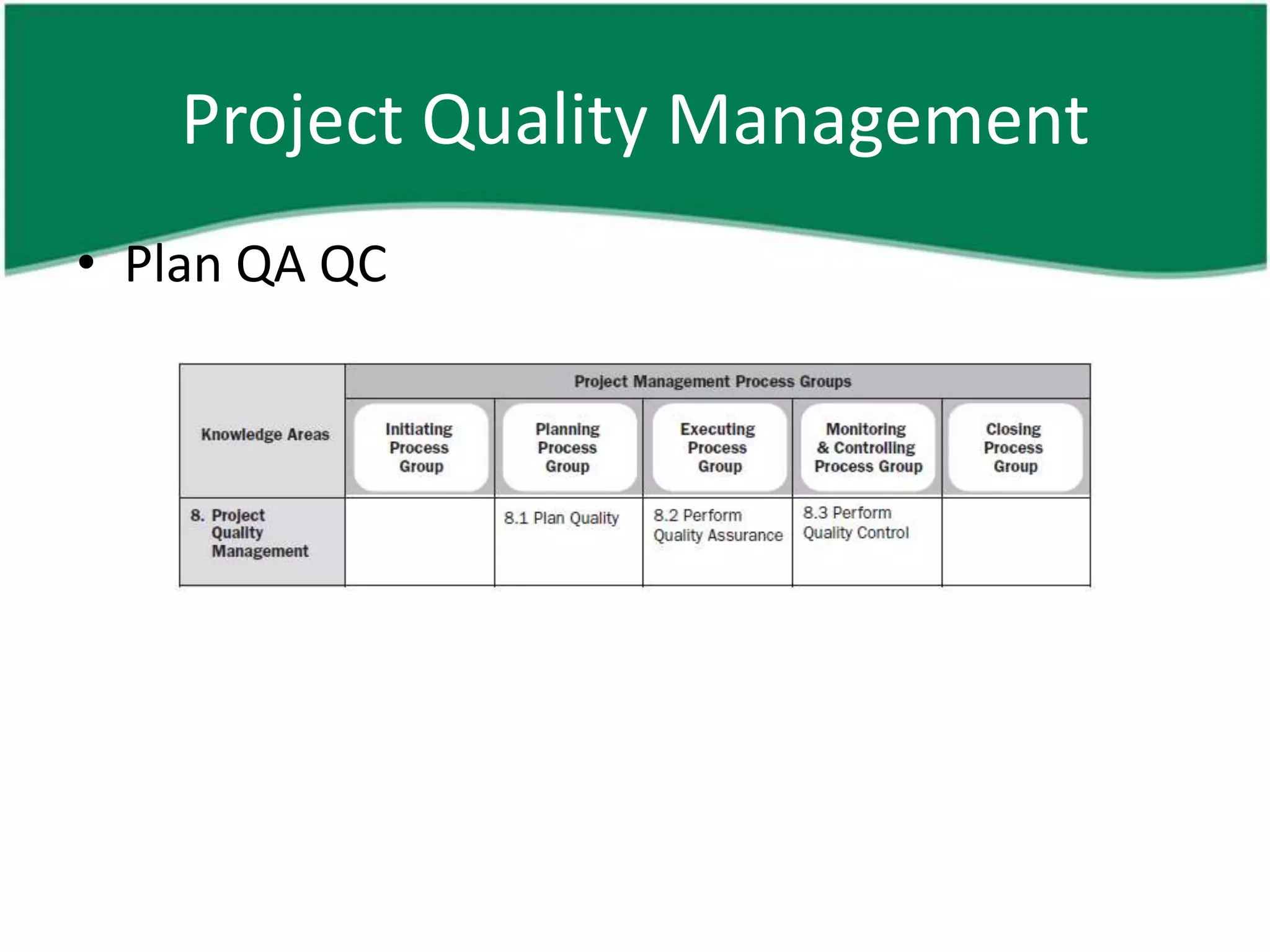 Project Quality Management
• Plan QA QC
 
