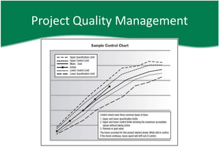 Project Quality Management
 