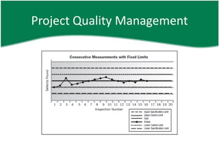 Project Quality Management
 