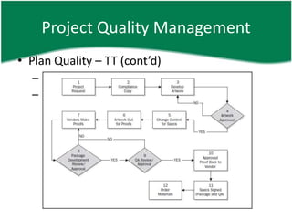 Project Quality Management
• Plan Quality – TT (cont’d)
  – Statistical sampling
  – Flowcharting
 