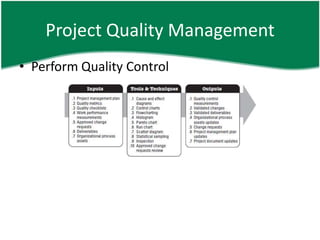 Project Quality Management
• Perform Quality Control
 