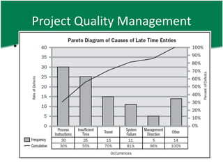 Project Quality Management
• Perform Quality Control – TT (cont’d)
  – Pareto chart
     • A histogram ordered by frequency of occurrence
     • Applies rank ordering to focus on corrective actions
     • Developed conceptually to Pareto’s law: 80/20 principle
       where 80% of problems are due to 20% of causes
 