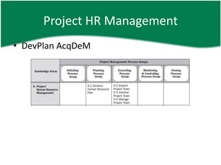 Project HR Management
• DevPlan AcqDeM
 