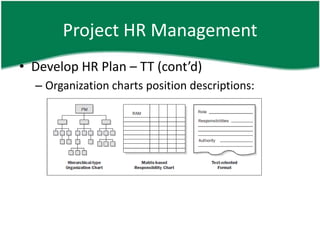 Project HR Management
• Develop HR Plan – TT (cont’d)
  – Organization charts position descriptions:
 