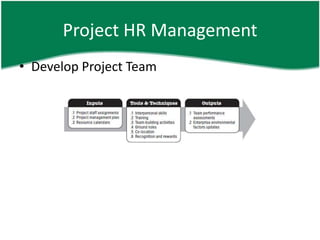 Project HR Management
• Develop Project Team
 